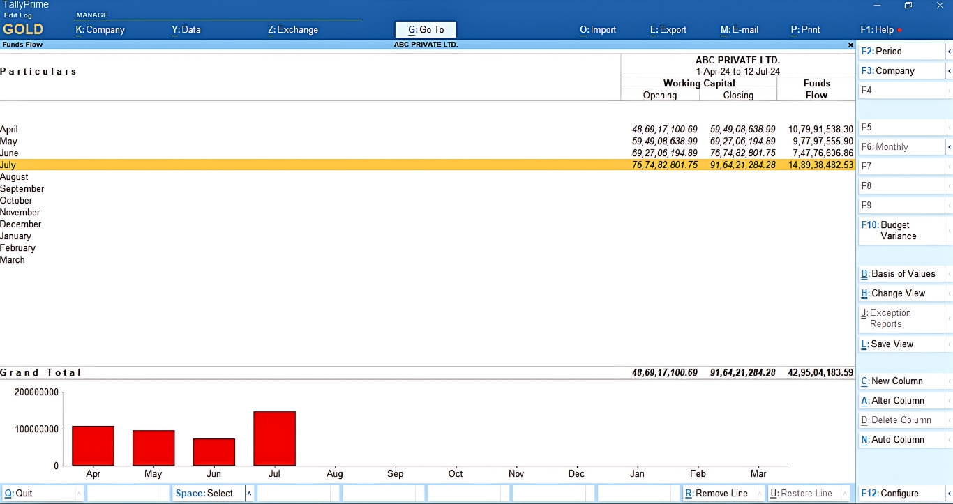 Fund Flow Statement