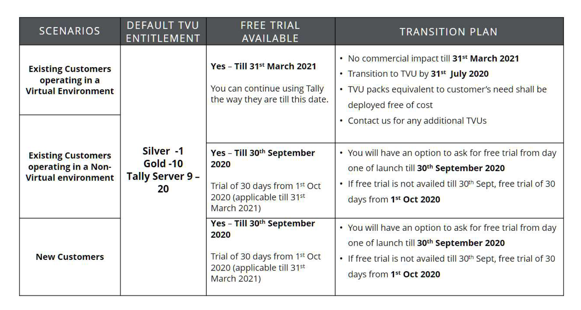 TVU Licence