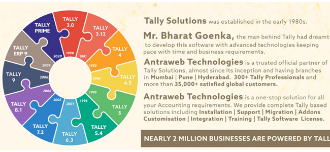 Evolution of Tally ERP 9 – Infographic