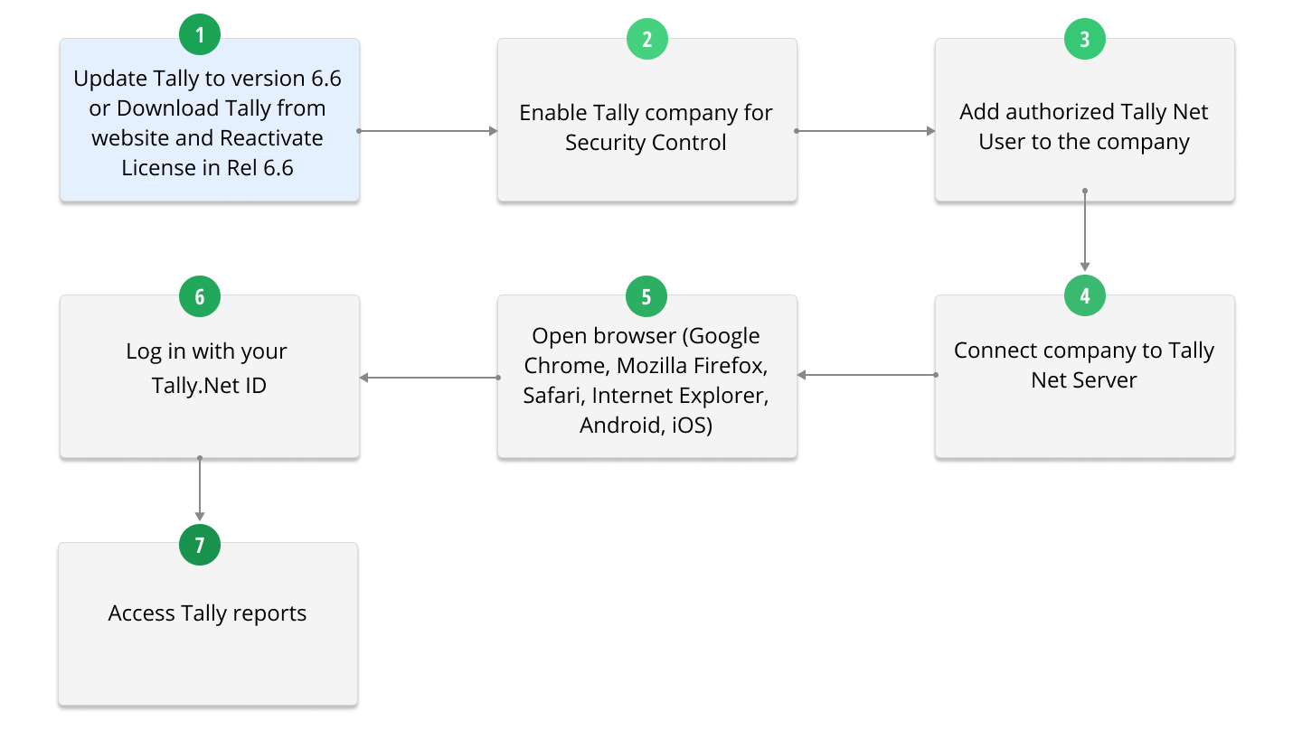 tally-6.6-flow